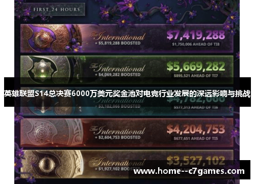 英雄联盟S14总决赛6000万美元奖金池对电竞行业发展的深远影响与挑战