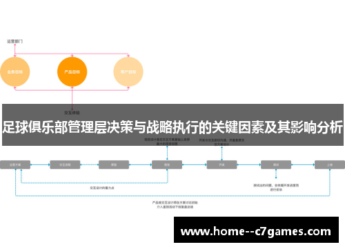 足球俱乐部管理层决策与战略执行的关键因素及其影响分析