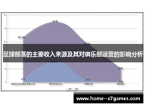 足球部落的主要收入来源及其对俱乐部运营的影响分析 足球部落的主要收入来源及其对俱乐部运营的影响分析