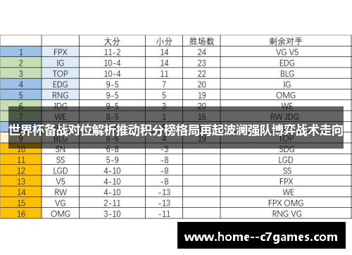 世界杯备战对位解析推动积分榜格局再起波澜强队博弈战术走向